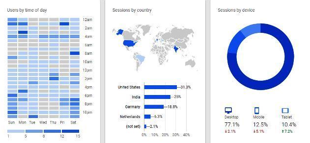 how do i stop google analytics from tracking my own visits