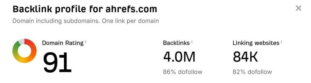 Best Free Backlink Checker Tools in 2026 (Tried & Tested) 2 ahrefs backlink checker