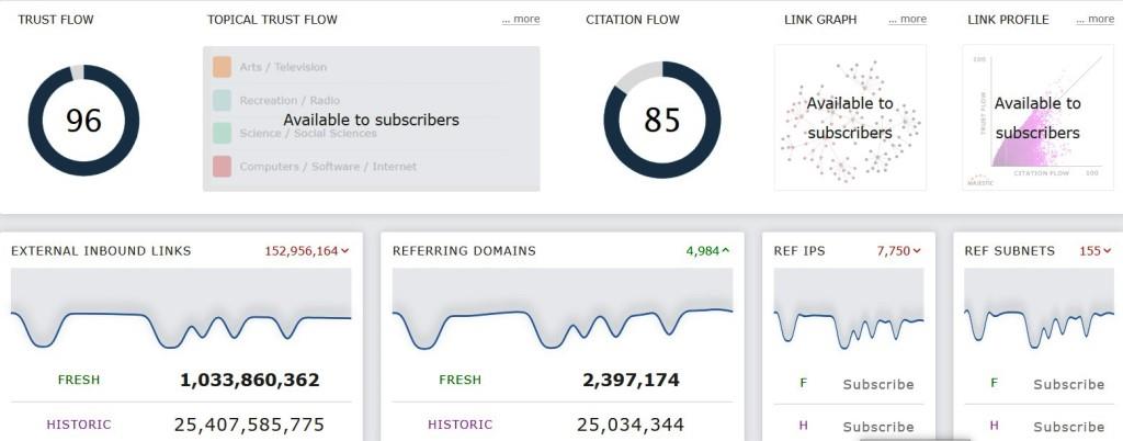 Best Free Backlink Checker Tools in 2026 (Tried & Tested) 4 majestic backlink checker