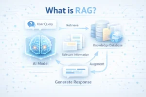 What Is RAG? Retrieval-Augmented Generation.