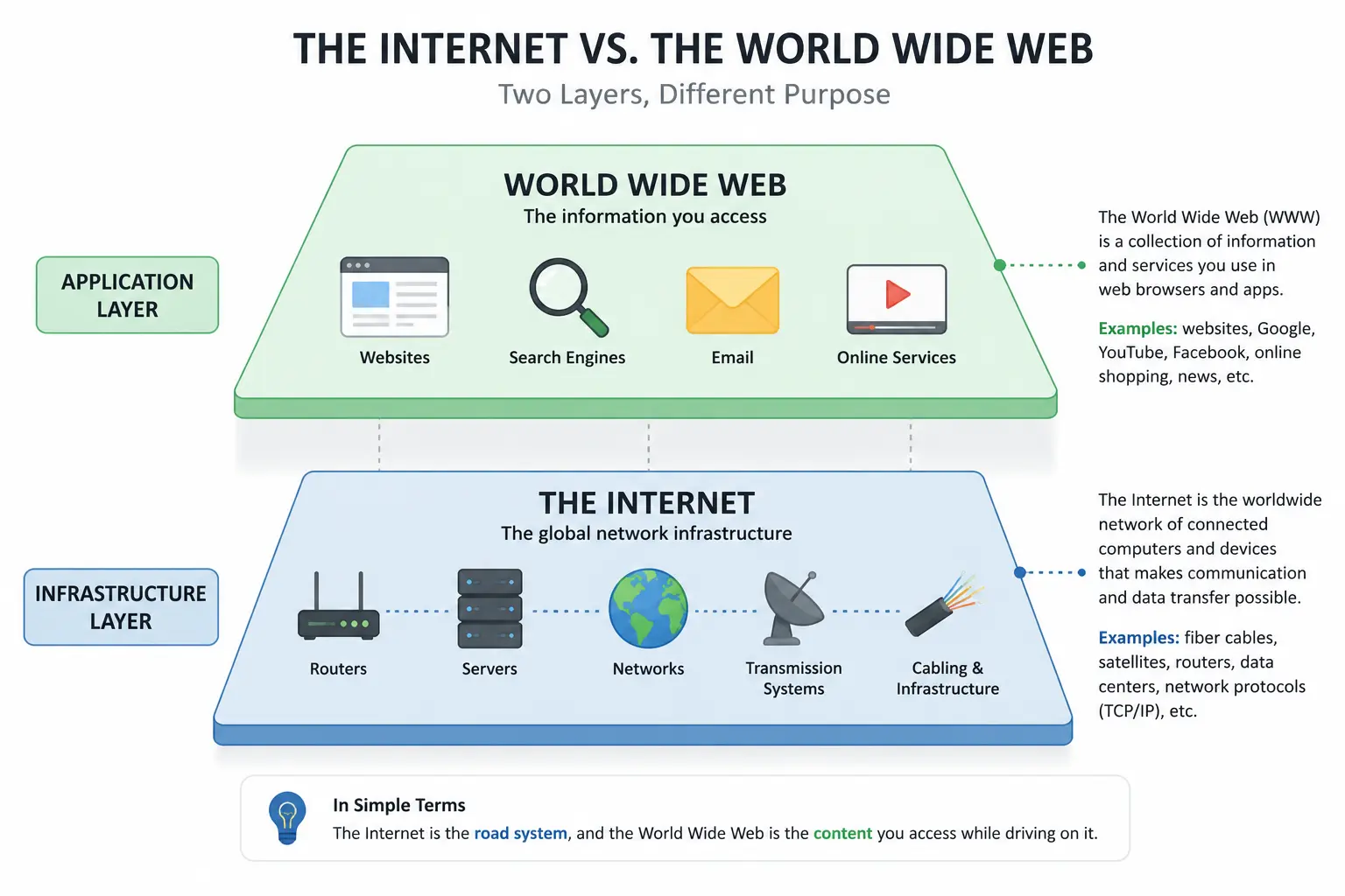 How the Internet Was Actually Invented (The Real Story) 3 Tim Berners-Lee WWW