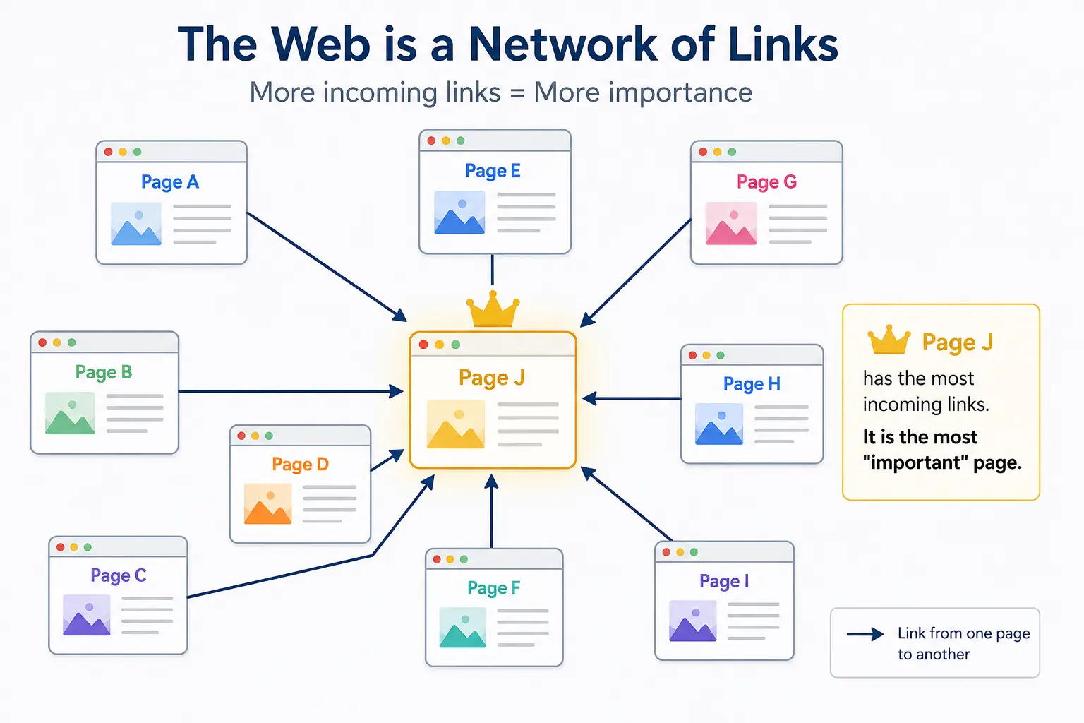 Why Did Google Beat Yahoo? The Inside Story 2 web link - google pagerank